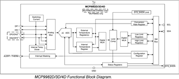 Blockdiagramm - Microchip Technology MCP998x Automotive-Temperatursensoren