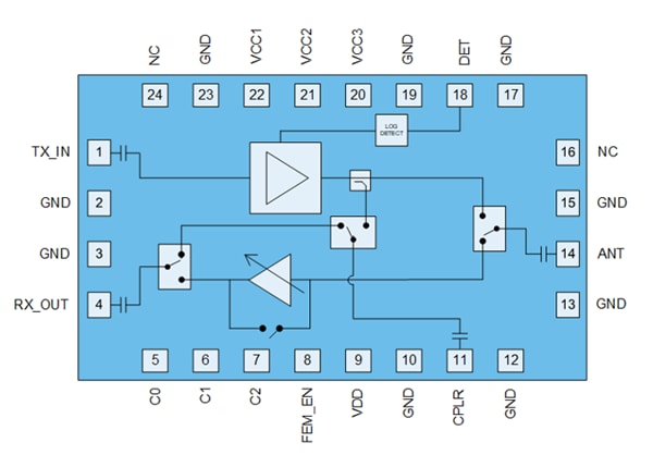 Blockdiagramm - Qorvo QPF4202 Wi-Fi® 7 2-GHz-Frontend-Module