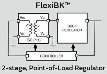 Blockdiagramm - Murata Power Solutions PE24108 Zweiphasen-Abwärtsregler