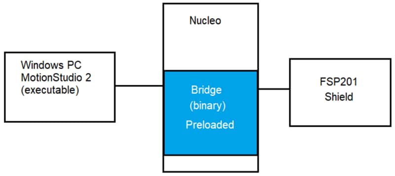 Block Diagram - CEVA FSP201 Development Kit