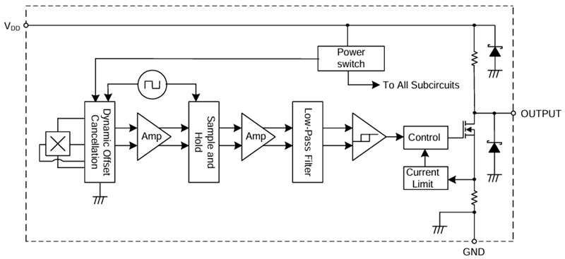 Blockdiagramm - Diodes Incorporated AH3323A Unipolare Hochspannungs-Hall-Effekt-Schalter