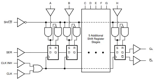 Blockdiagramm - Texas Instruments SN74LVC165A/SN74LVC165A-Q1 Schieberegister