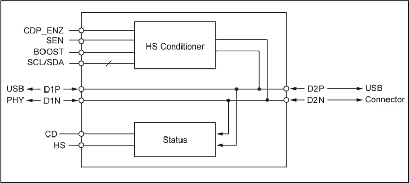 Blockdiagramm - Diodes Incorporated PI5USB216 USB 2.0-Signalkonditionierer