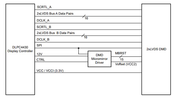 Schaltplan - Texas Instruments DLP651LE Digitales Mikrospiegelgerät (DMD)