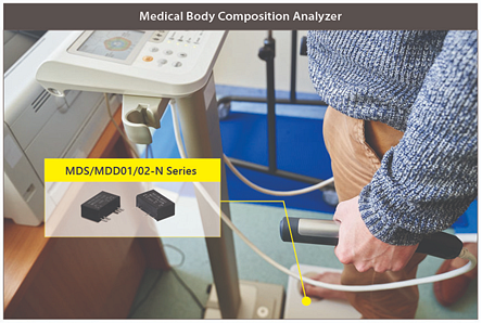 Infografik - MEAN WELL MDS01/02-N und MDD01/02-N Medizinische DC/DC-Wandler