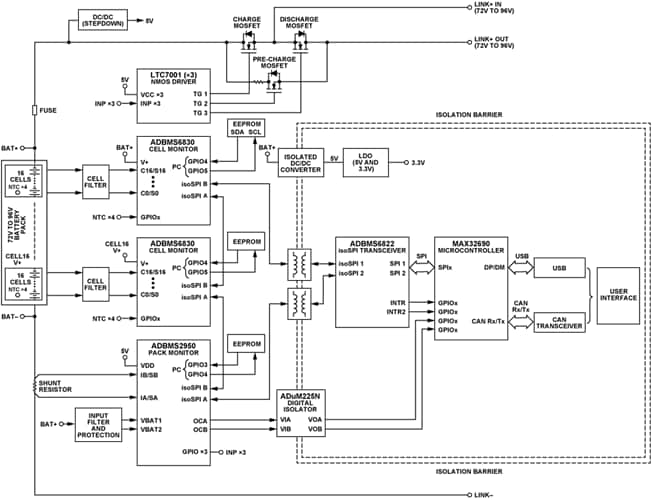 Blockdiagramm - Analog Devices Inc. AD-BMSE2E3W-SL Evaluierungsboard