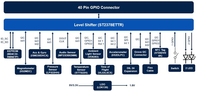 STMicroelectronics X-STM32MP-MSP01 STM32MP Erweiterungsboard