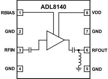 Blockdiagramm - Analog Devices Inc. ADL8140 Rauscharmer Verstärker