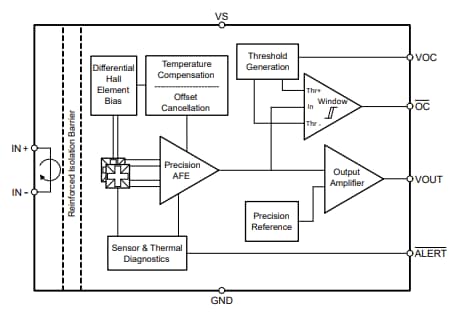 Blockdiagramm - Texas Instruments TMCS1133/TMCS1133-Q1 Hall-Effekt-Stromsensoren