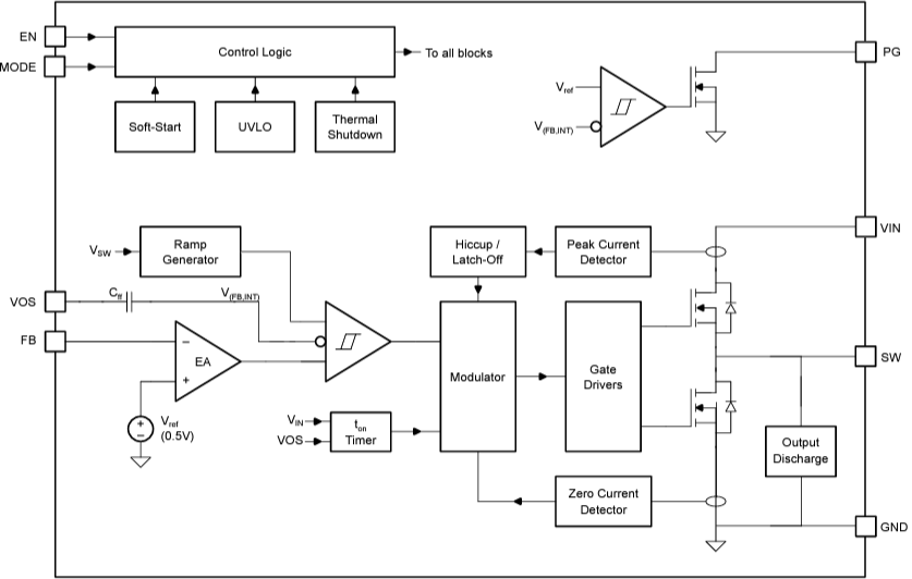 Blockdiagramm - Texas Instruments TPS62830x Synchrone Abwärtswandler