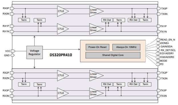 Blockdiagramm - Texas Instruments DS320PR410 Vierkanalige lineare Redriver