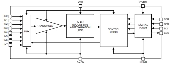 Blockdiagramm - ROHM Semiconductor BD79104FV-LA Analog-Digital-Wechselrichter