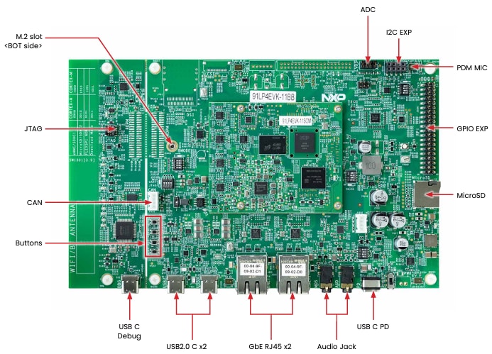 NXP Semiconductors i.MX 91 Evaluierungskit