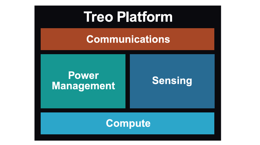 onsemi TREO T30LxPSR165 LDO