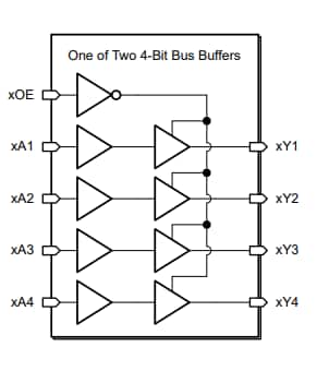 Blockdiagramm - Texas Instruments SN74LV8T244/SN74LV8T244-Q1 Oktale Buffer