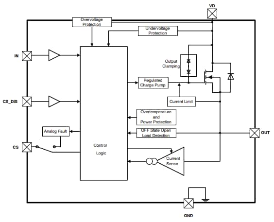 Blockdiagramm - onsemi NCV84160 High-Side-MOSFET-Treiber mit Eigenschutz