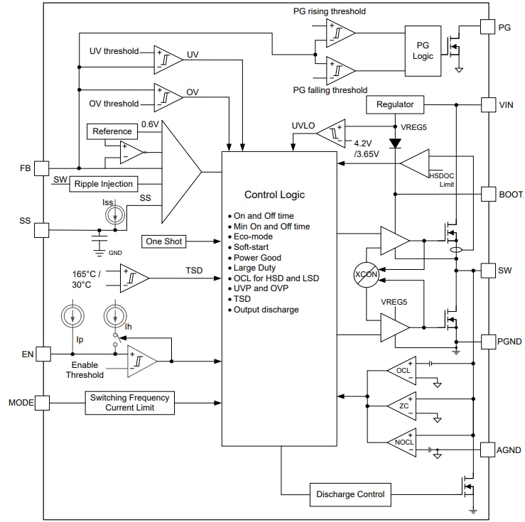 Blockdiagramm - Texas Instruments TPS5683x Synchroner Abwärtswandler