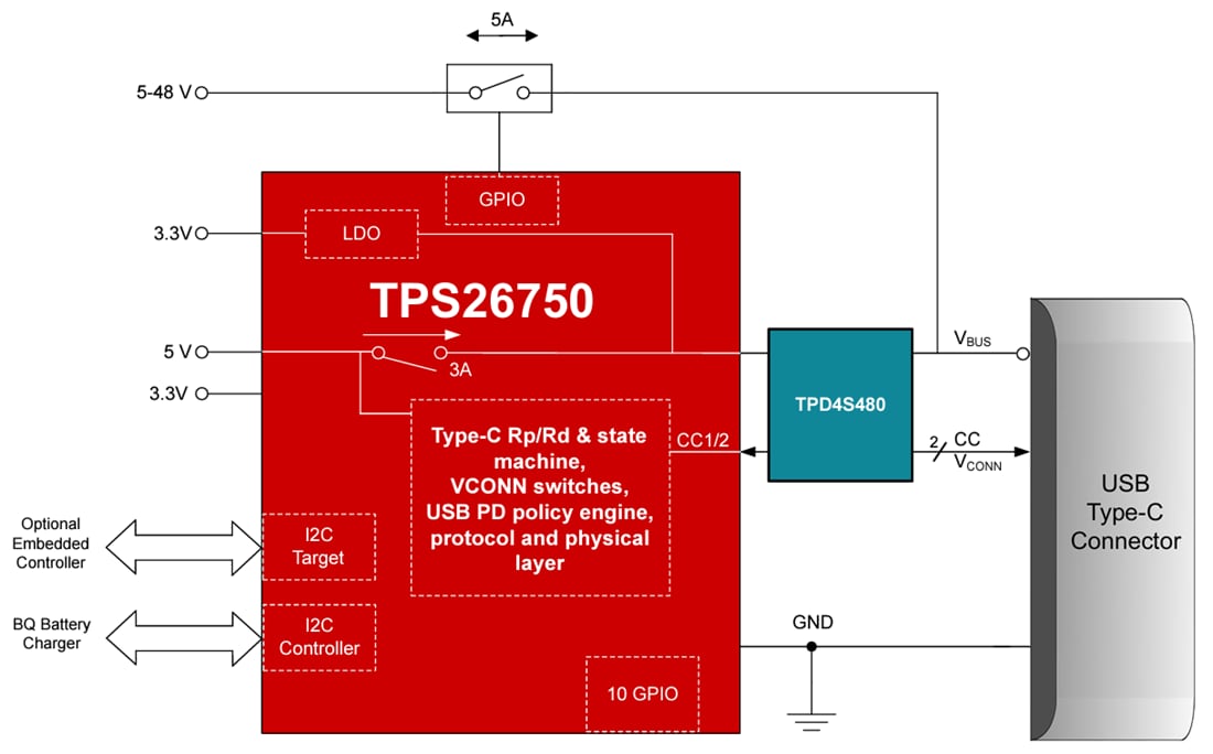 Schaltplan - Texas Instruments TPS26750 USB Typ-C™- und PD-Controller