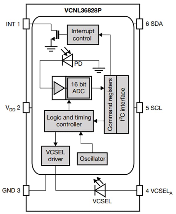 Blockdiagramm - Vishay VCNL36828P Näherungssensoren