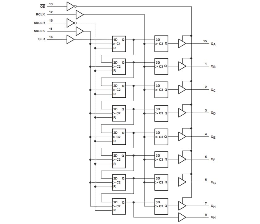 Schaltungsanordnung - Texas Instruments SN74AHC595/SN74AHC595-Q1 Zähler-Schieberegister