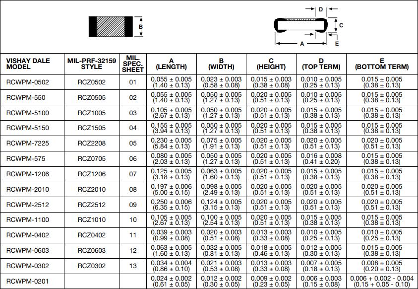 Tabelle - Vishay M32159 Dickschicht-Chip-Widerstände