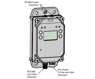 Blockdiagramm - Banner Engineering DXM1200-Bx und DXM1200-X2 Controller