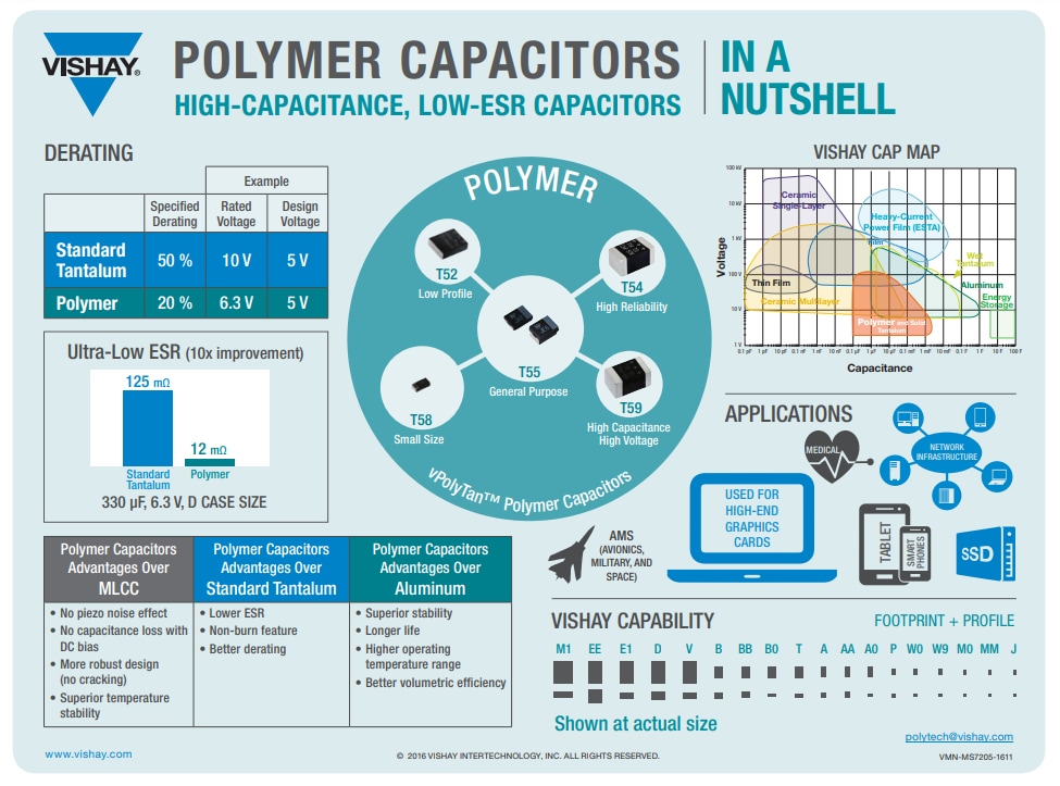 Infografik - Vishay DLA 04051 vPolytan™ SMT-Chip-Kondensatoren