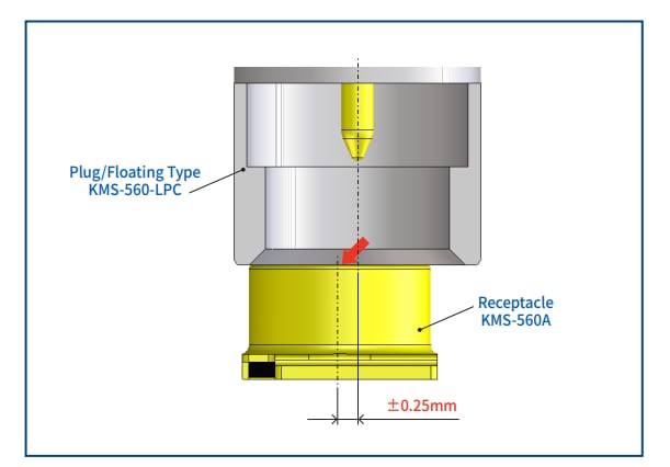 Infografik - Hirose Electric KMS-560A Miniatur-HF-Schalter für Automotive
