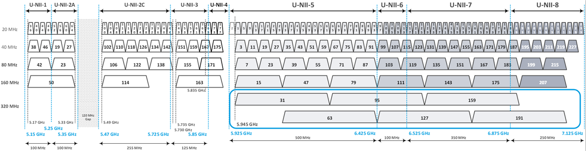 Tabelle - Qorvo Wi-Fi® 7 Frontend-Module