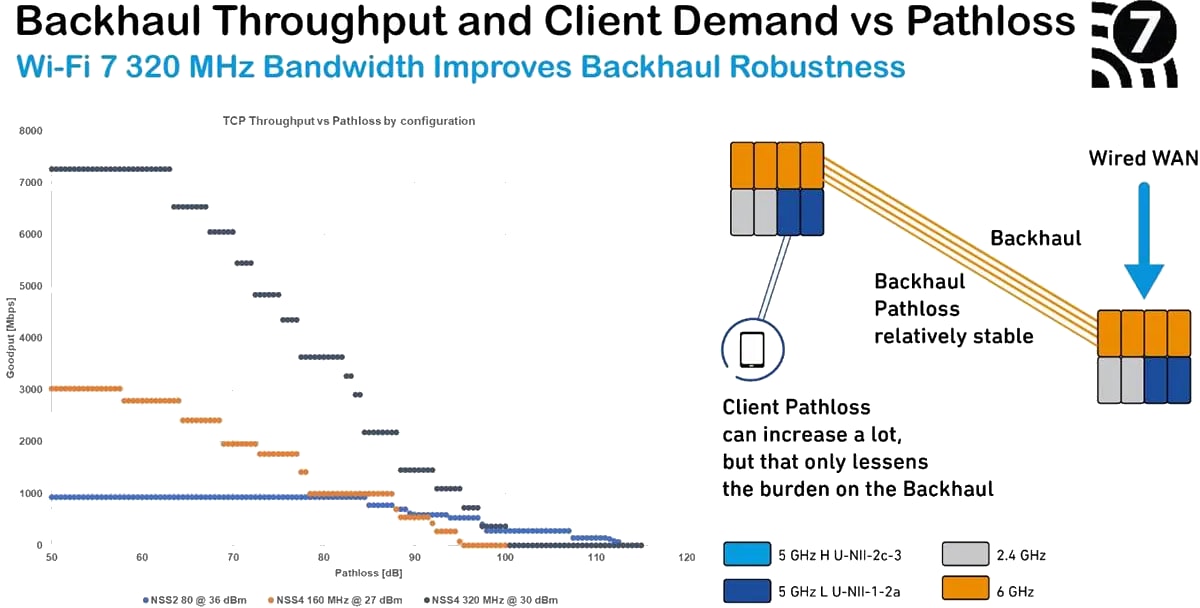 Infografik - Qorvo Wi-Fi® 7 Frontend-Module