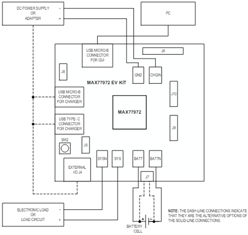 Analog Devices Inc. MAX77972EVKIT Evaluierungskit