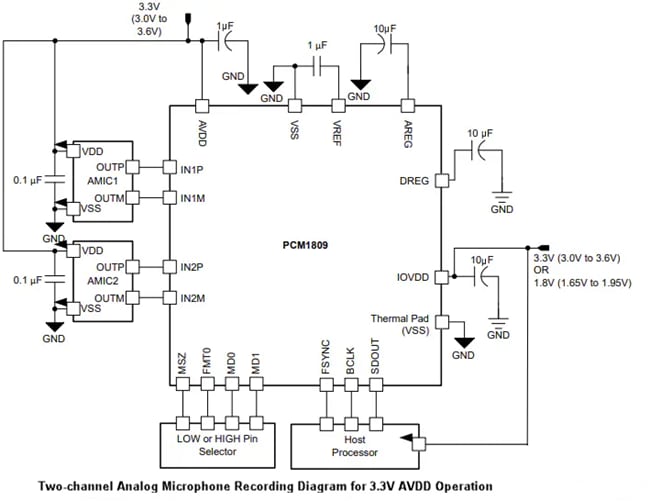 Applikations-Schaltungsdiagramm - Texas Instruments PCM1809 Analog-zu-Digital-Wandler