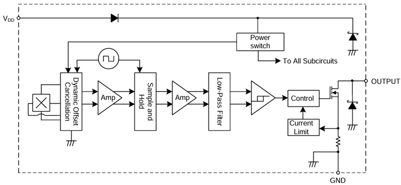 Blockdiagramm - Diodes Incorporated AH372x Hochspannungs-Hall-Effekt-Verriegelung