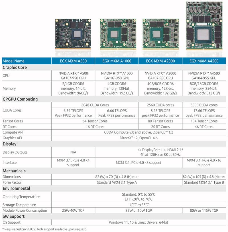 Tabelle - ADLINK Technology Nvidia RTX Embedded-MXM-Module