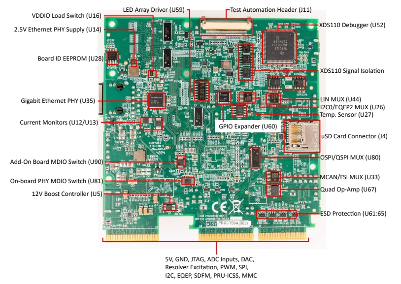 Texas Instruments TMDSCNCD263P-SIP Steuerkarten-Evaluierungsmodul