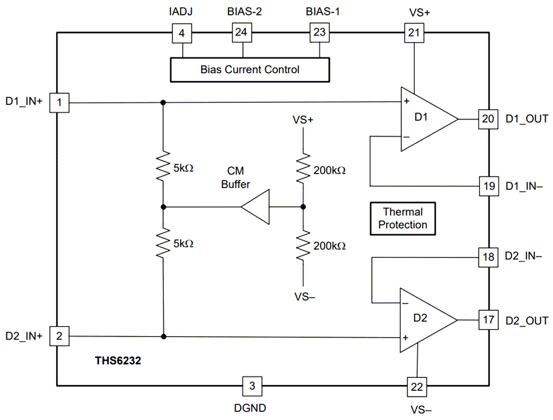 Blockdiagramm - Texas Instruments THS6232 Differential Line-Driver