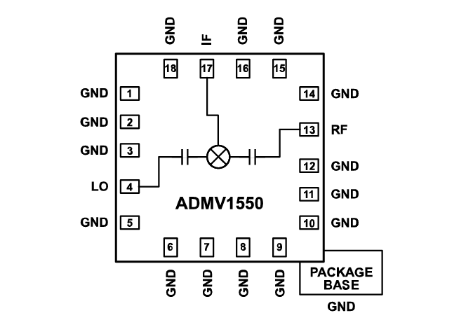 Blockdiagramm - Analog Devices Inc. ADMV1550 Doppelt balancierter Mischer