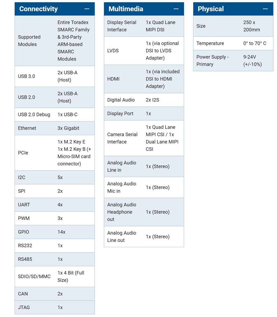 Chart - Toradex SMARC Development Board with HDMI Adapter
