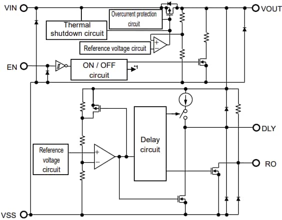 Block Diagram - ABLIC S-19317 Automotive Linear Regulator IC