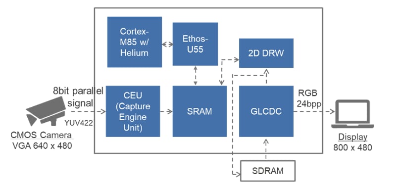 Applikations-Schaltungsdiagramm - Renesas Electronics RA8P1 Mikrocontroller