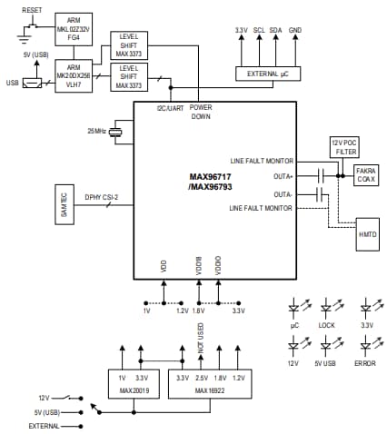 Blockdiagramm - Analog Devices / Maxim Integrated MAX96793 DPHY-Evaluierungskits