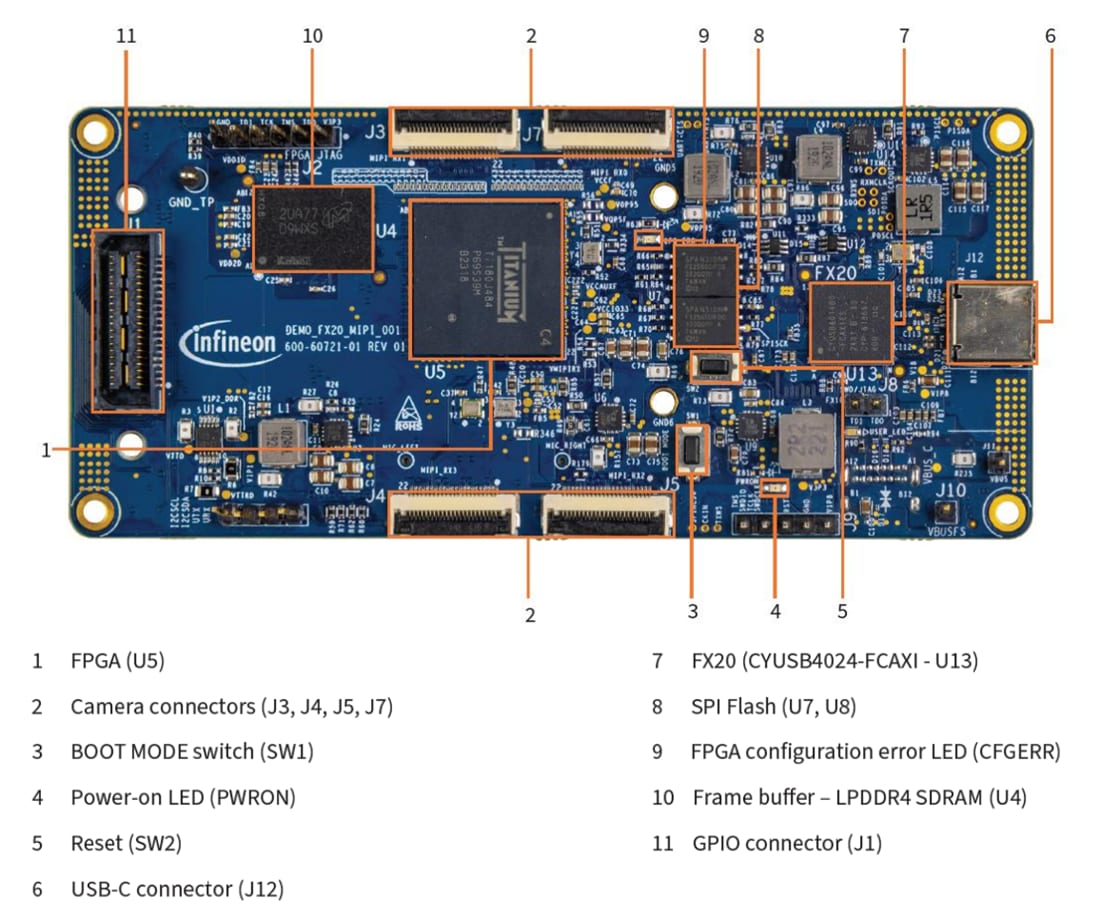 Infineon Technologies EZ-USB™ FX20 USB-MIPI-Kamera-Demo-Kit