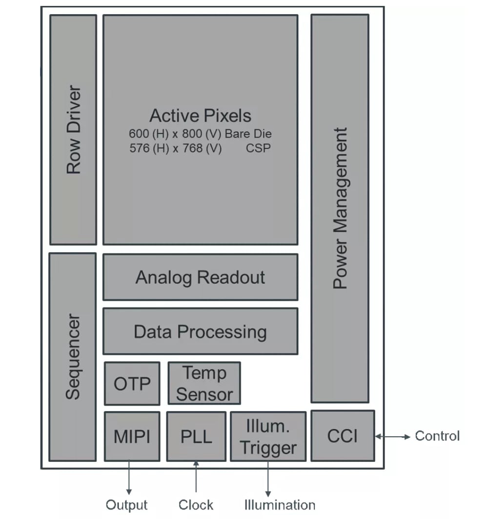 Blockdiagramm - ams OSRAM Mira050 NIR-optimierte Global Shutter-Bildsensoren