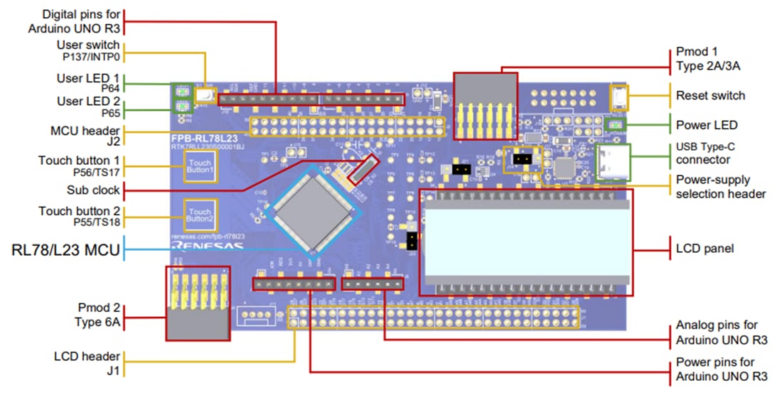 Renesas Electronics FPB-RL78L23 Schnelles Prototyping-Board
