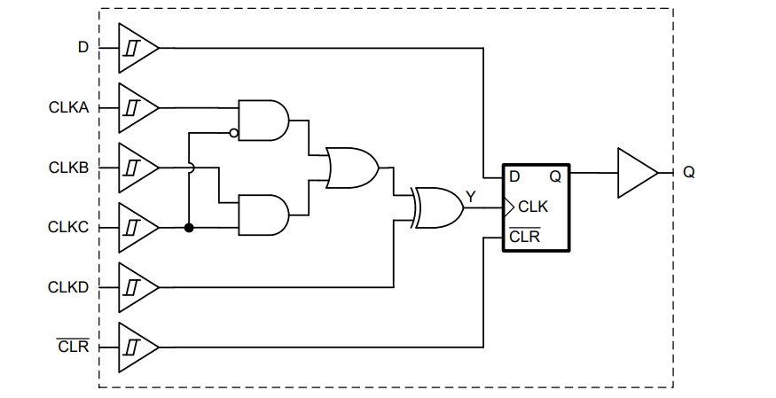 Schaltungsanordnung - Texas Instruments SN74AC2G101/SN74AC2G101-Q1 Gates