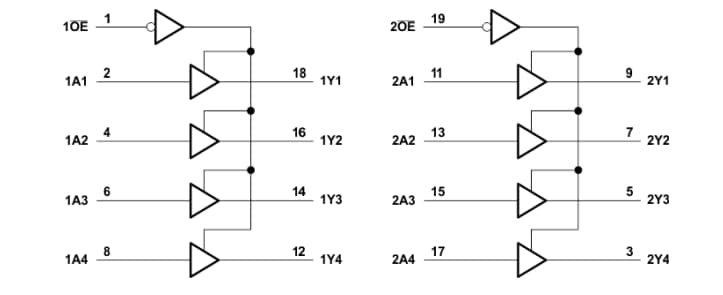 Schaltungsanordnung - Texas Instruments SN74AHCT244/SN74AHCT244-Q1 Buffer/Treiber