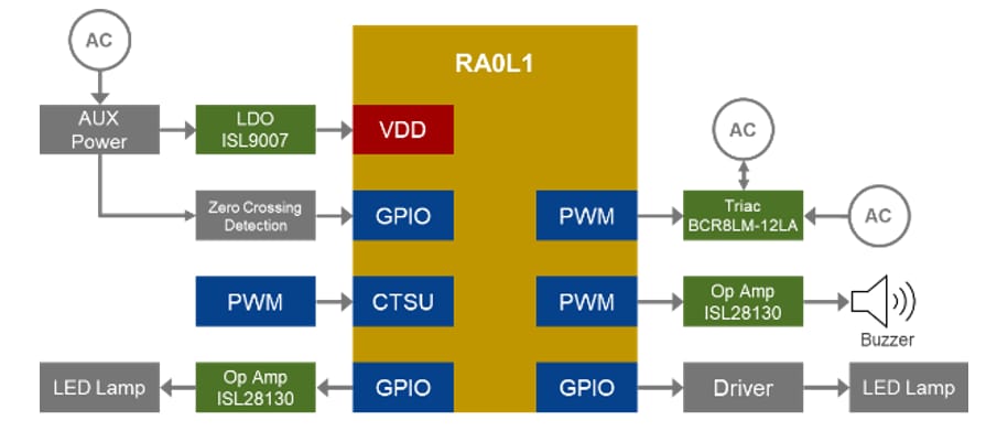 Applikations-Schaltungsdiagramm - Renesas Electronics RA0L1 32 MHz ARM® Cortex®-M23-32-MHz-Mikrocontroller