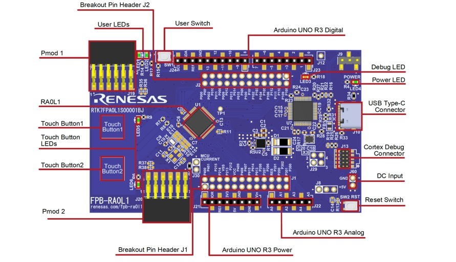 Renesas Electronics FPB-RA0L1 Evaluierungsboard