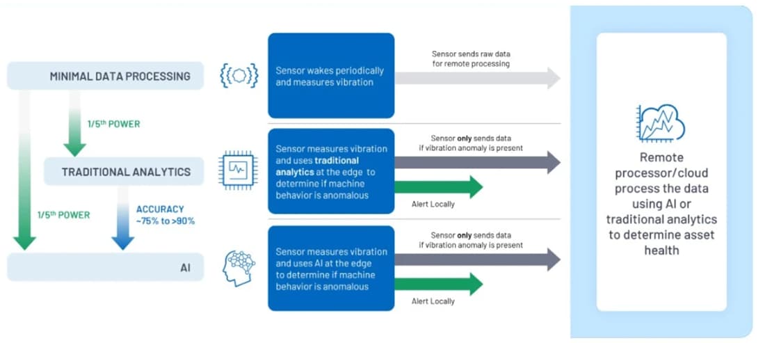 Leistungsdiagramm - Analog Devices Inc. & Telemecanique Antriebstechnik