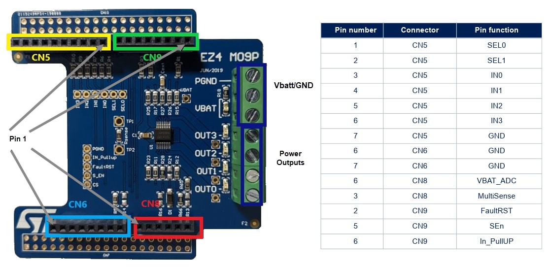 Tabelle - STMicroelectronics EV-VNQ9050LAJ Evaluierungsboard